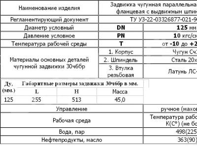-10/125   